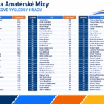 Kompletní výsledky amatérské ligy mixy 25_26